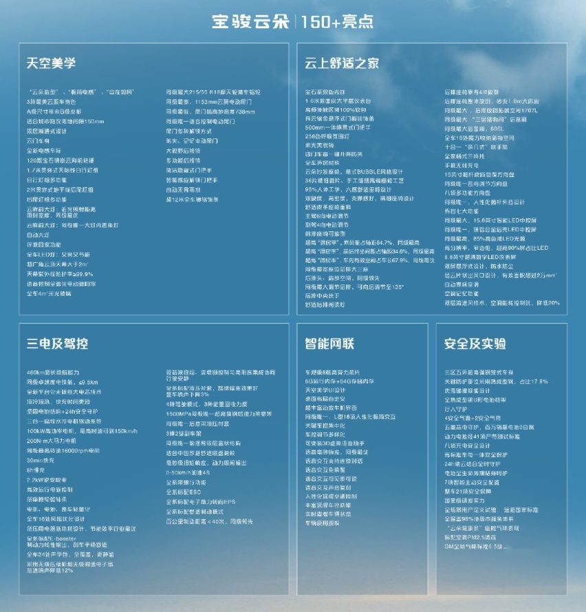 宝骏云朵“史诗级”上市，9.58万起售