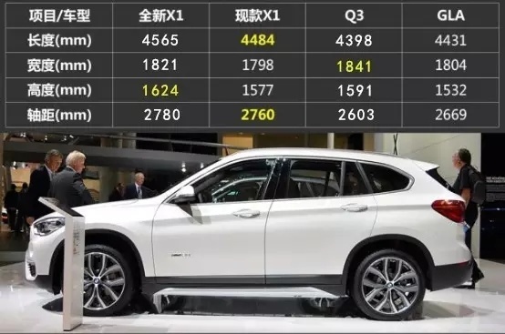 居家宝马，油耗6.1，20多万即可提车