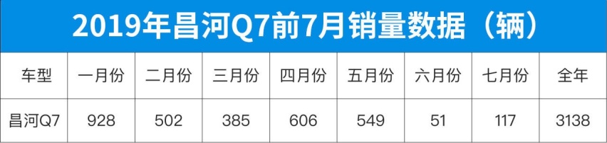 哭了，花15万买了这些SUV，开不到一年就想卖车？