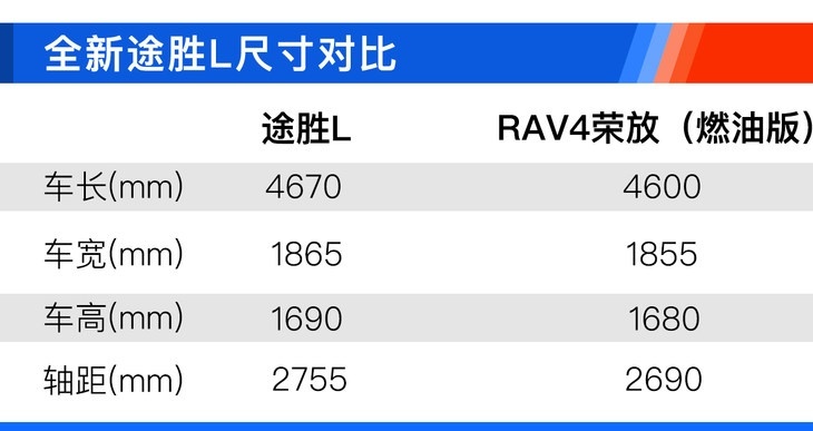 全新途胜L终于来了！哪款车型值得买？