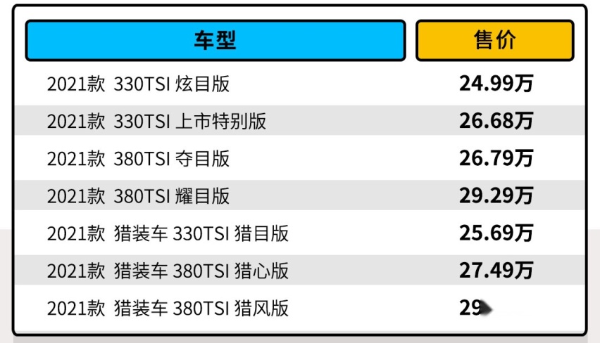 24.68万起！最美大众轿车上新 但哪款最值得买？