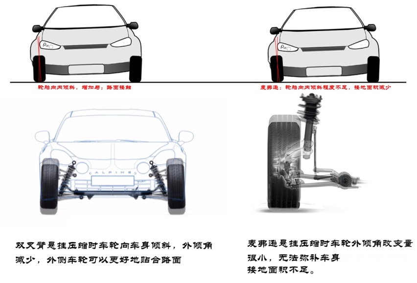 过弯速度不低于100的拉力赛车，为何喜欢“买菜车”悬挂？