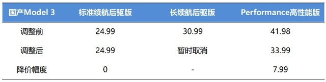 在Model Y降价中，马斯克登上世界首富