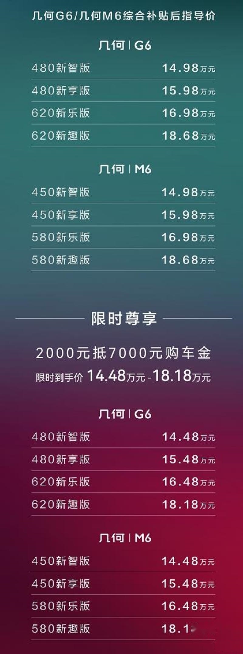 几何G6/M6正式上市 售价14.98万元起