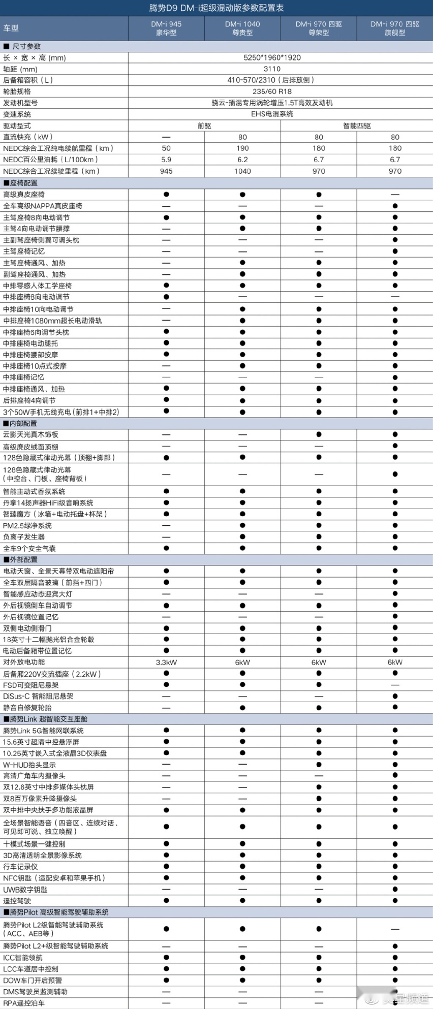 腾势 D9：比亚迪高端化的第一课
