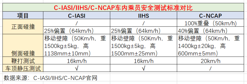 C-IASI成绩垫底，传祺GS7将拖累整个广汽传祺？