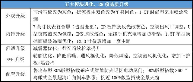 以中国雄芯，惠北国春城！2020款全新一代瑞虎8东北区域焕新上市