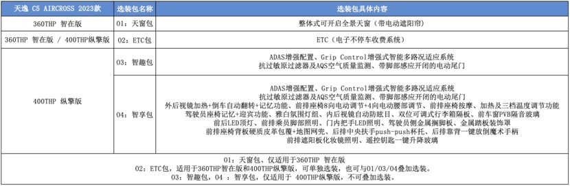 配置全面升级 限时乐享好礼 天逸C5 AIRCROSS 2023款预售