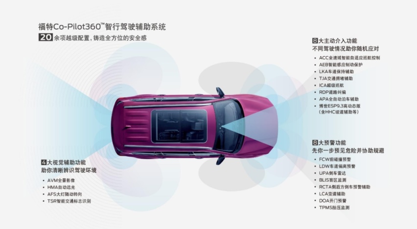 领裕只是敲门砖，也许国产福特皮卡才是江铃福特的大招？