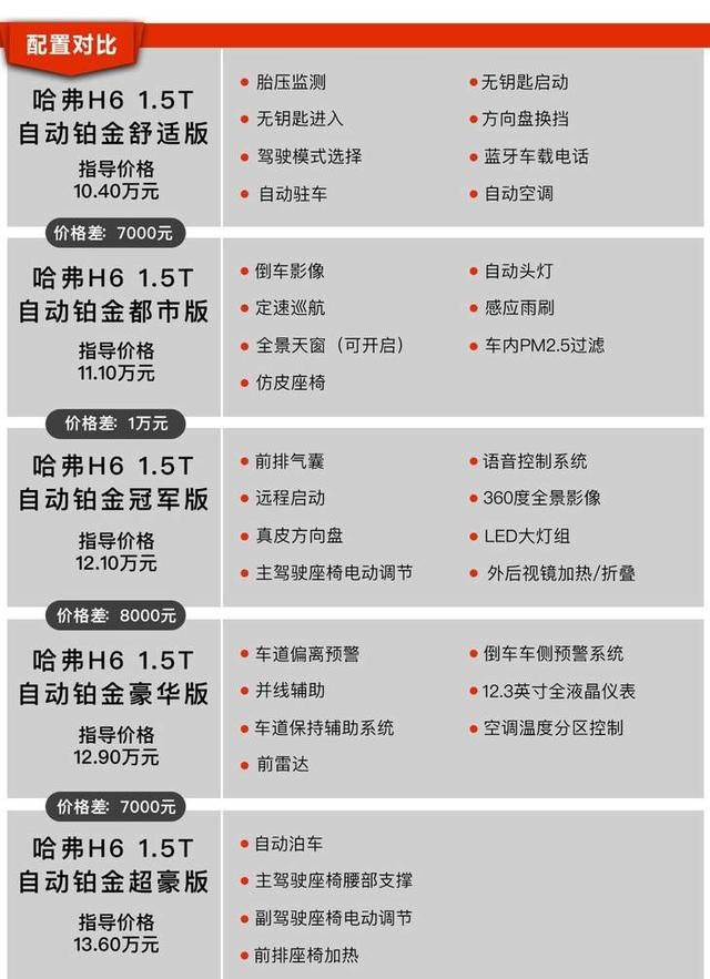每一款车都值得买？上市一个月销量破万，长安欧尚X7功夫如何？