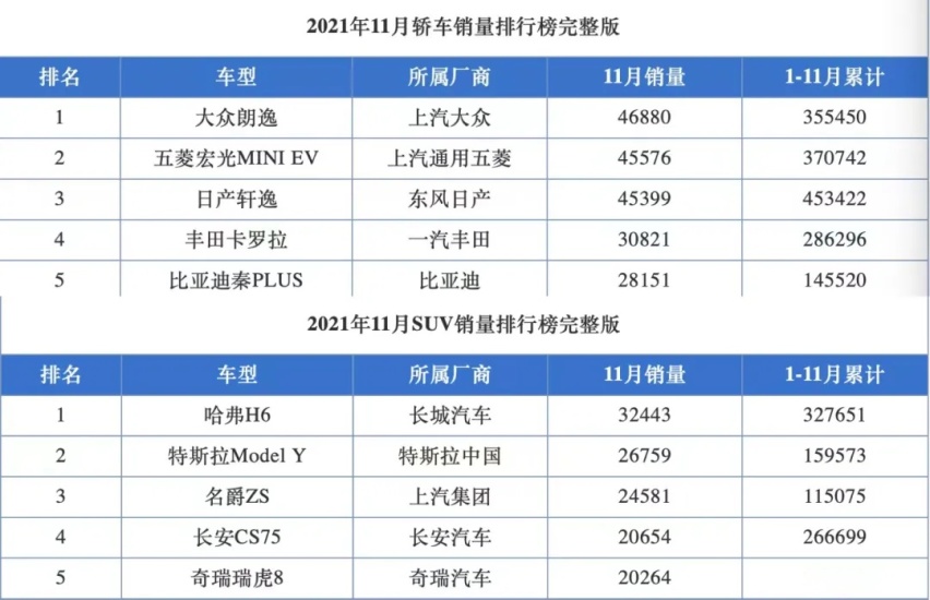 2022年,你还会买纯燃油车么?|查姐说