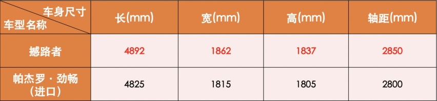 普拉多停产后，开这两台车去越野同样能尽兴！