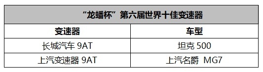 汽车评价研究院三大世界十佳动力评价结果发布暨高峰论坛在京举行