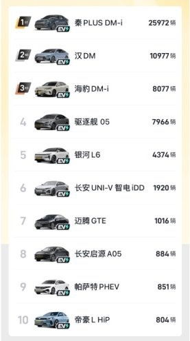 插混轿车有了秦PLUS DM-i，其它插混轿车还有机会吗？