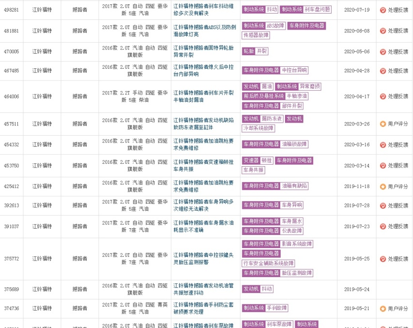 撼路者质量缺损，投诉销售比是均值的近4倍，口碑令人堪忧