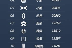 比亚迪22款智驾车型限时促销，智驾车型普及还得看比亚迪