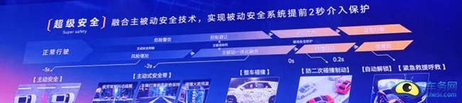 火星架构-超级混动平台发布 瑞虎9全球亮相 预售16万元起