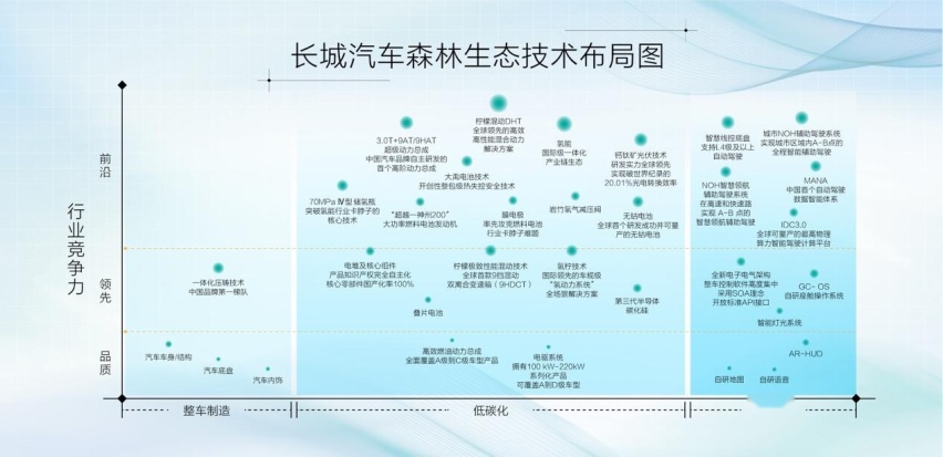 盯着新势力的长处打，全新魏牌蓝山真能做到？魏建军当真满意？