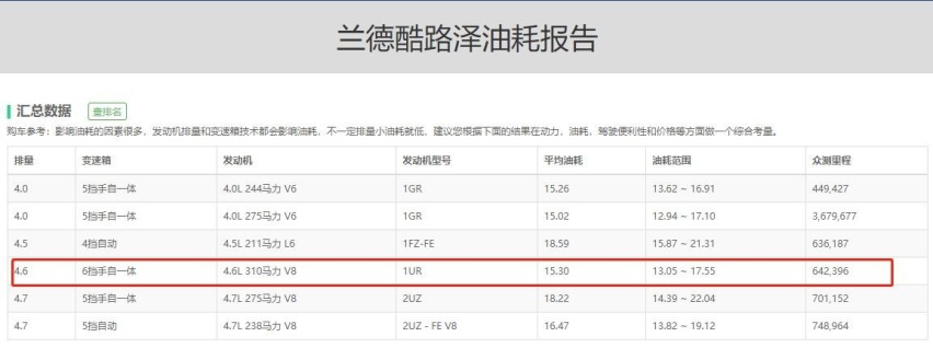 日产途乐Nismo对比丰田兰德酷路泽，日系SUV越野谁更强