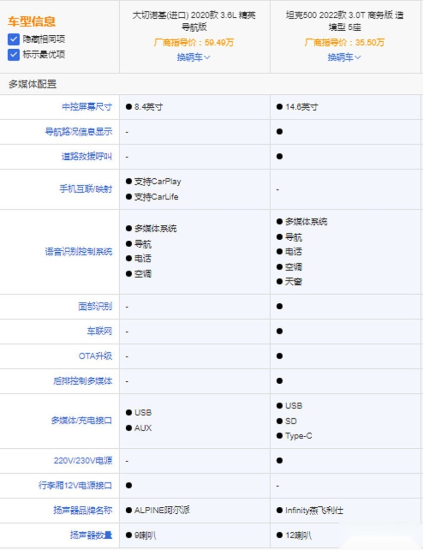 坦克500对比进口车型 优势在商务范儿上?