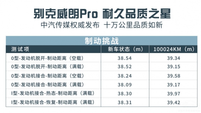 10万公里挑战 别克威朗Pro满级耐久品质