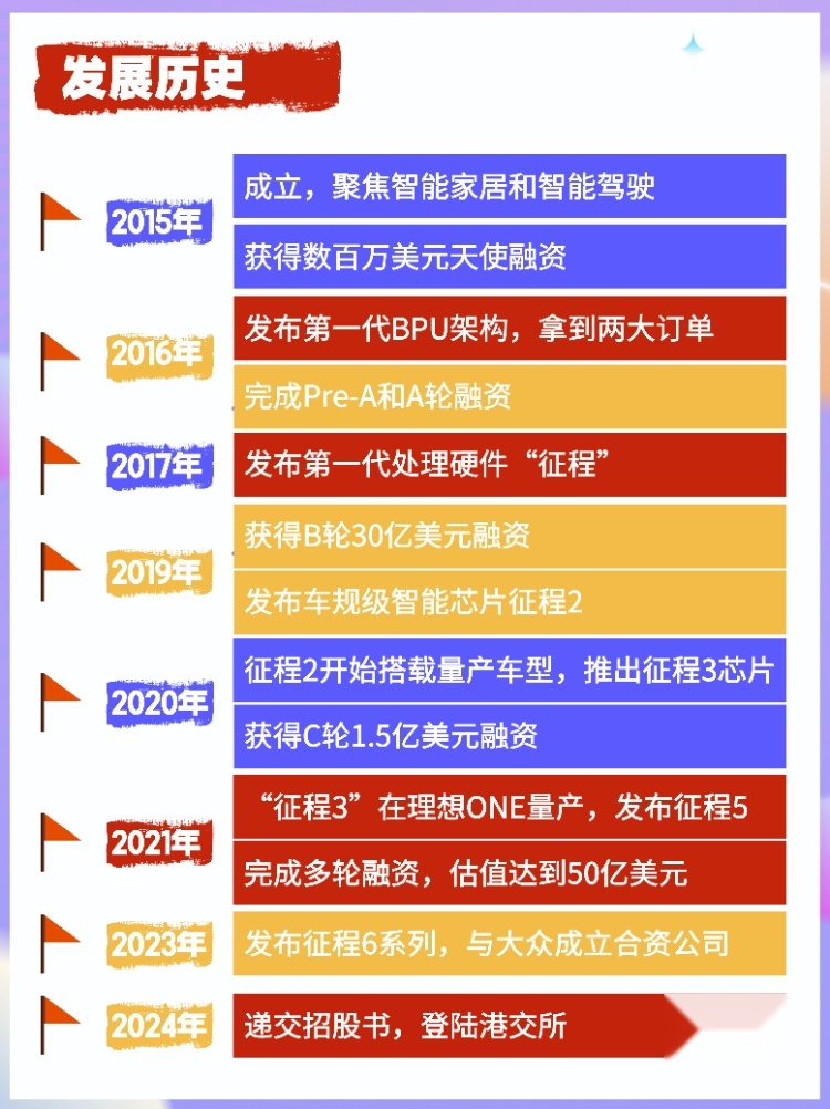 这家国产智能驾驶王牌：暗盘股价大涨，被比亚迪、理想疯抢