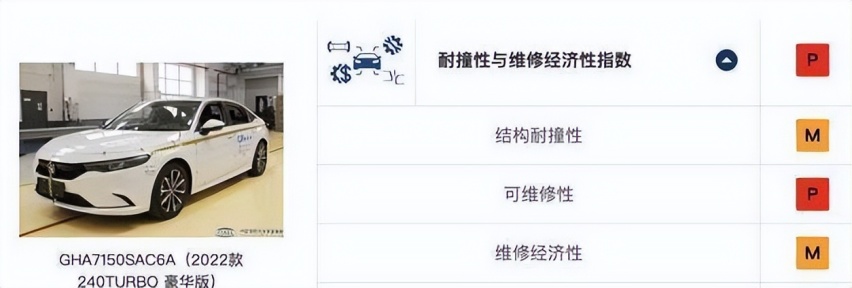 6月卖1.9万台飘了？6月降7月涨，本田型格：爱买不买