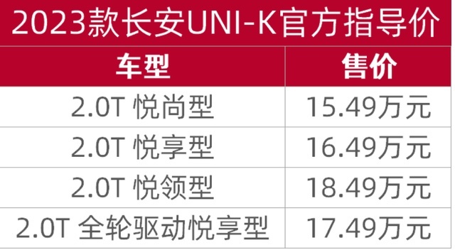 2023款长安UNI-K正式上市,别人降价它涨价,真的值得入手吗?
