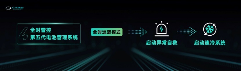 弯道超车？不！广汽埃安弹匣电池让中国新能源汽车品牌直线加速