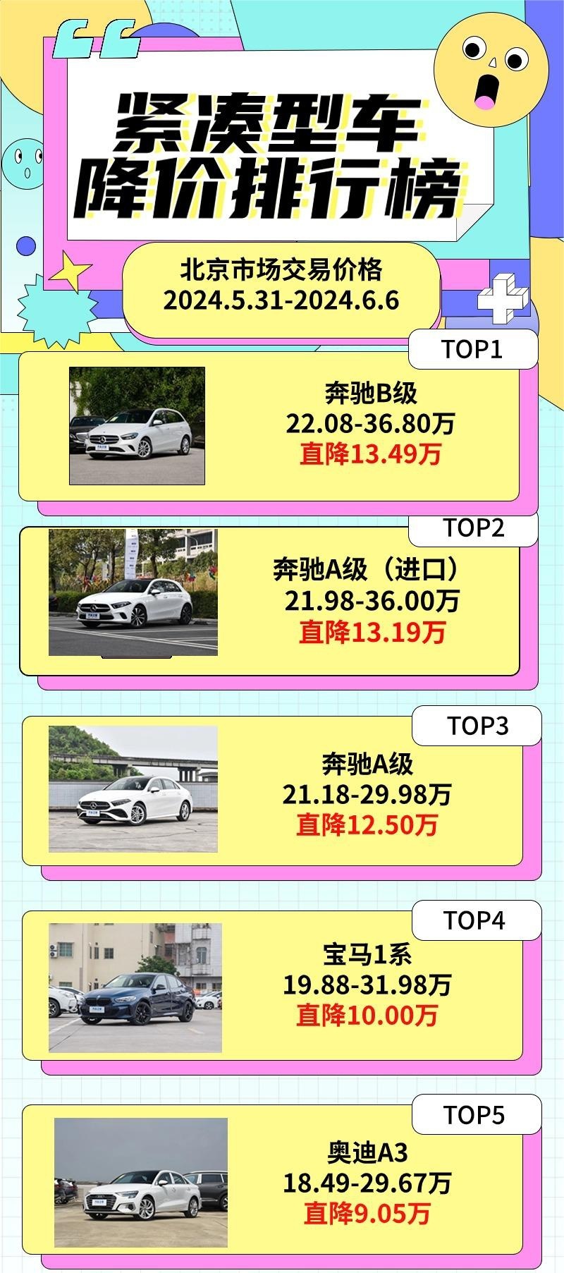 捷豹F-PACE直降22万 奥迪A6L直降14.99万|新车降价排行榜