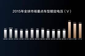 五大全球首创技术，比亚迪超前构建全能充电体系