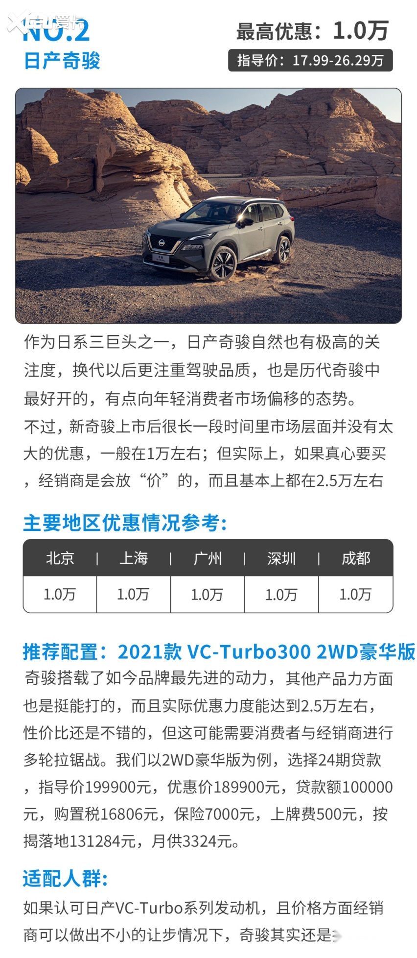 探歌降3.3万！合资紧凑型SUV优惠情报 15万落地不是梦？