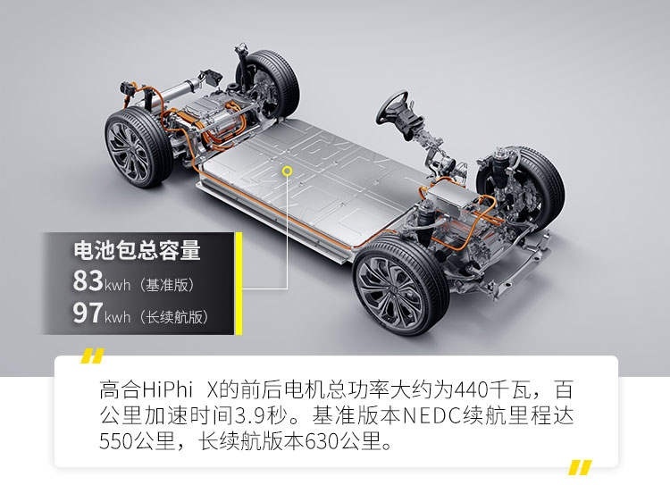 68万元起|终生质保|终生免费充电|高合HiPhi X上市