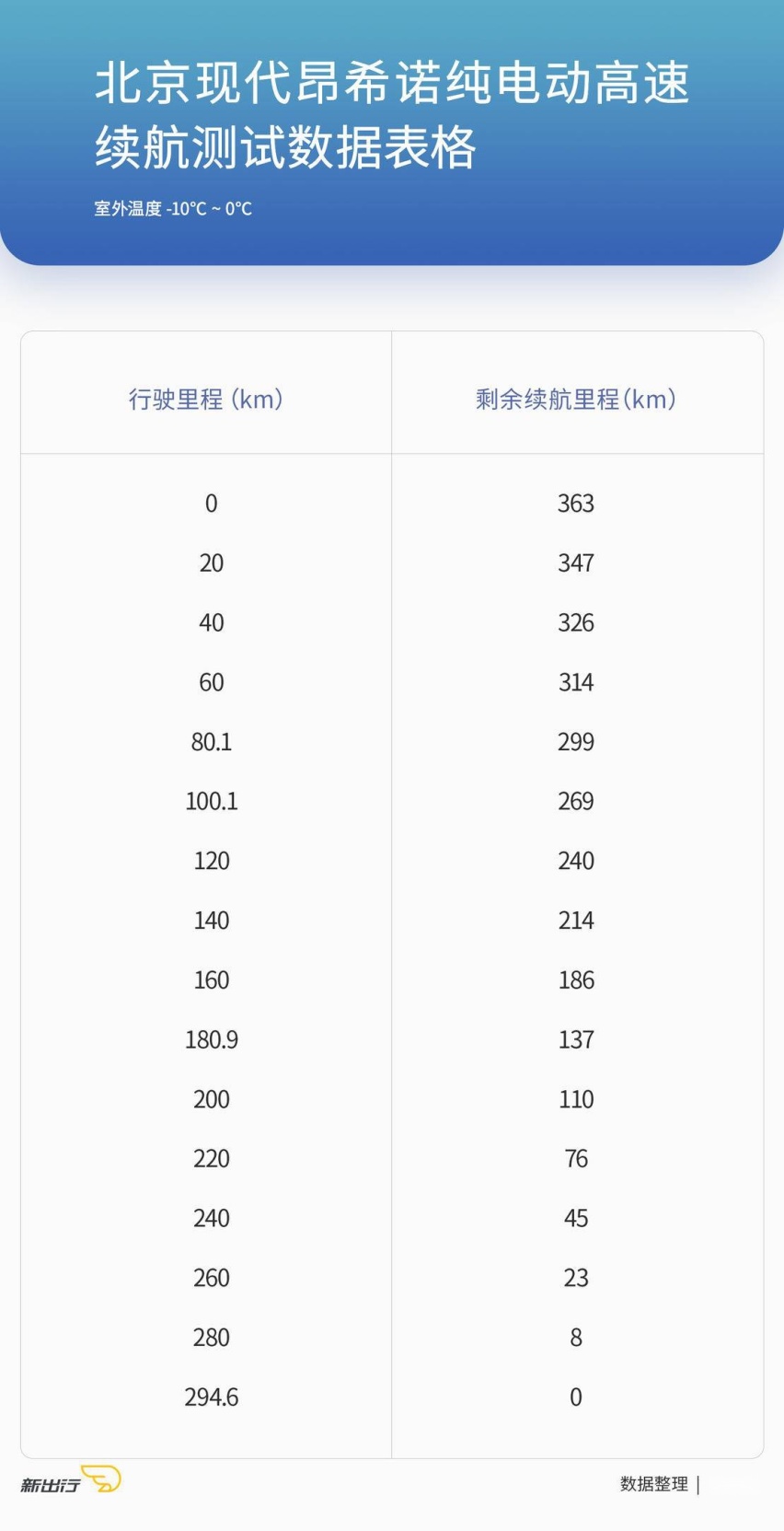 昂西诺纯电动高速续航表格.jpg