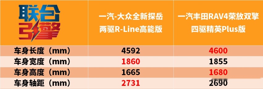 联合引擎｜大众全新探岳竞争力分析，设计中国品牌化？