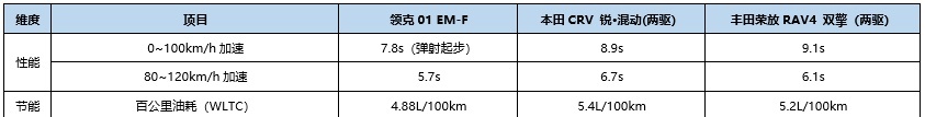 领克01还是那个01，但却不再是那个01了|试驾01EM-F