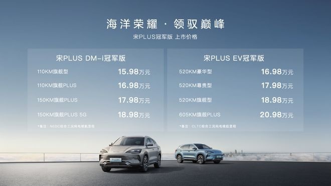 售15.98万元起，外观换新续航更长，比亚迪发布宋PLUS冠军版上市