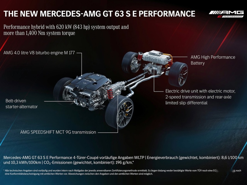 源自F1的四门轿车 全新奔驰AMG 百公里加速2.9秒！