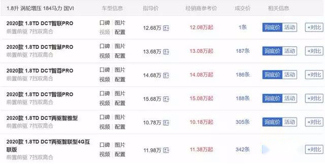 月销破两万，打败了所有合资SUV，它到底是怎么做到的？