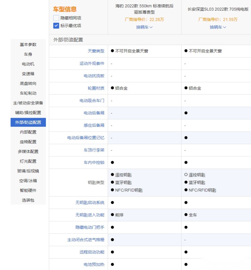 比亚迪海豹和长安深蓝SL03 谁更值得买？