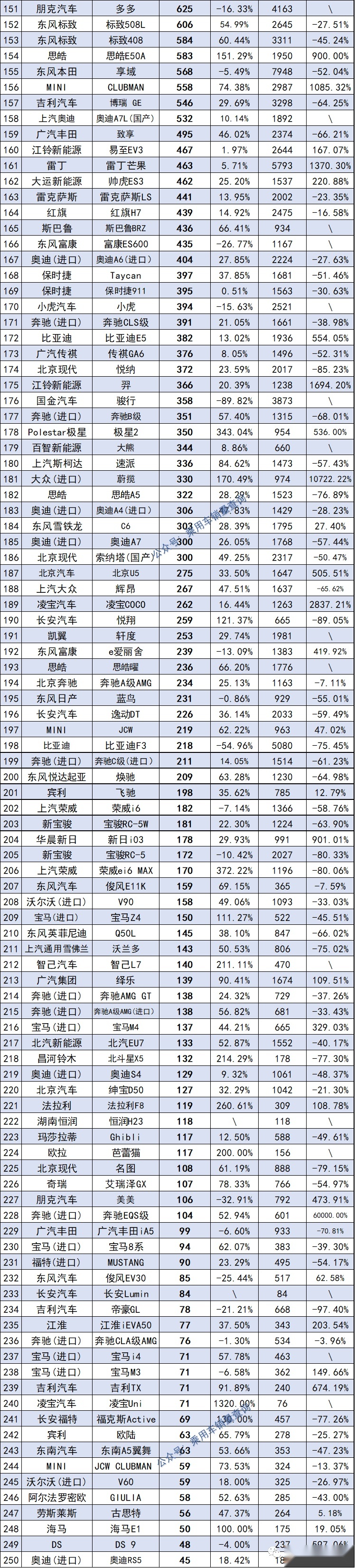 6月341款轿车销量排行榜，轩逸夺冠军，卡罗拉跌落为第八名