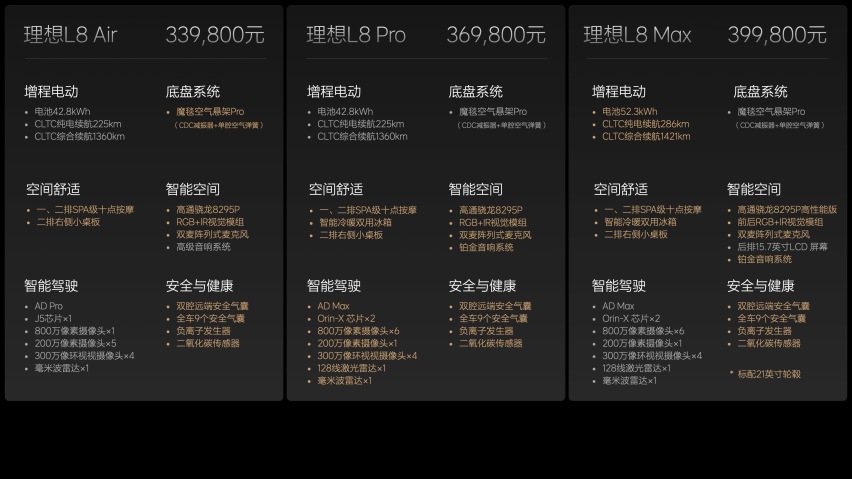 加大量，不加价，理想2024款L系列全面上新