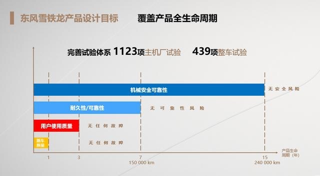从八项售后服务读懂东风雪铁龙的坚守与执著