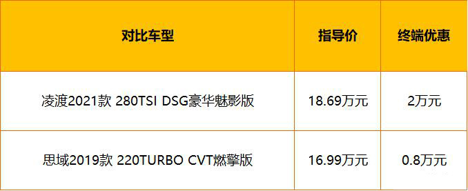 彰显运动与个性 凌渡和思域谁更适合年轻人？