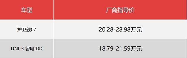20万预算选插混SUV，护卫舰07和UNI-K 智电iDD谁更值？