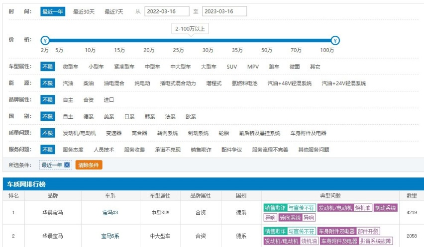 虽然躲过315，但宝马这一年办的丑事真是能填满一期315