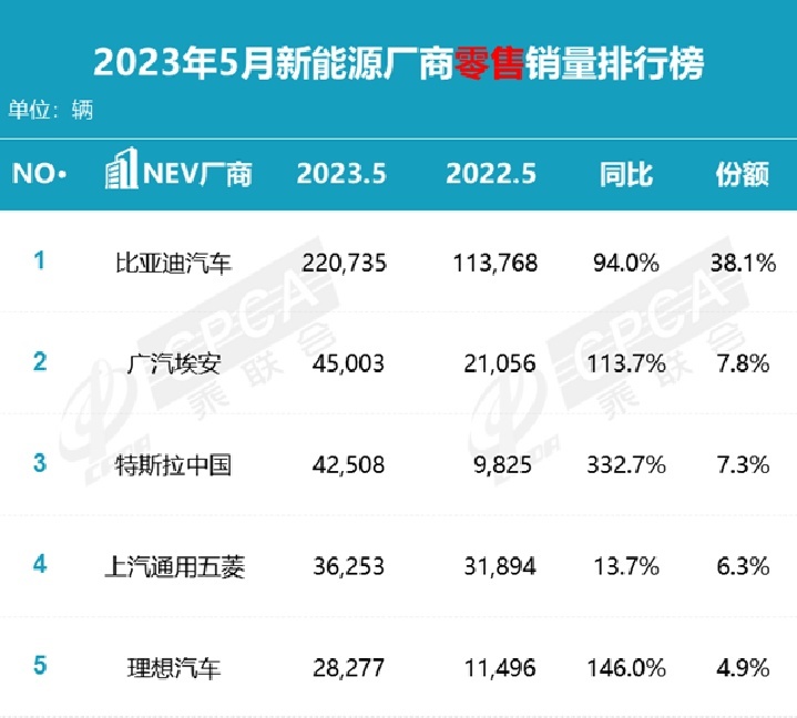 Model 3史上最低价！享8000元保险补贴，特斯拉6月限时大促清库