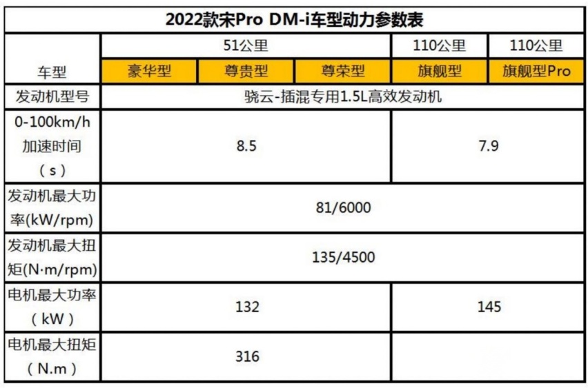 比亚迪下一个爆款？宋Pro DM-i配置曝光，预计售价15万上下