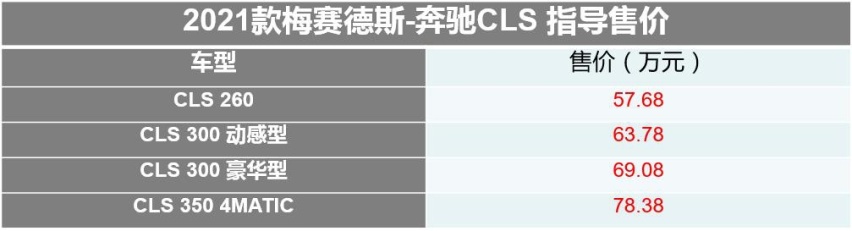 售57.68万起 2021款梅赛德斯-奔驰CLS上市