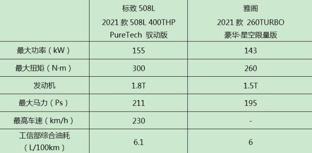 标致508L能否挑落神车雅阁，这场车界奥运会一样备受关注